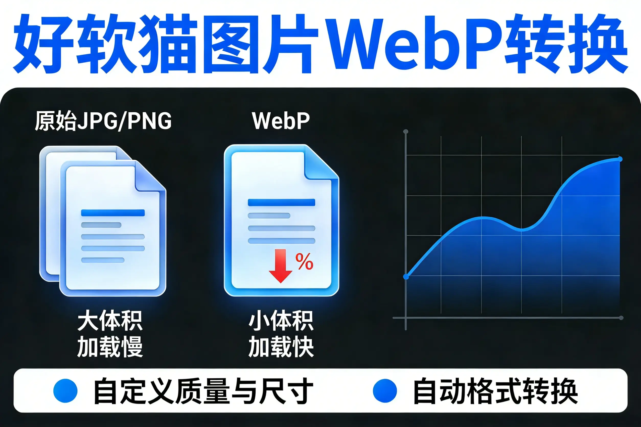 好软猫图片 WebP 转换插件 v1.1.0 自动将 JPG/PNG 图片转为 WebP 格式,自定义质量与尺寸,压缩体积提升网站加载速度 - 好软猫