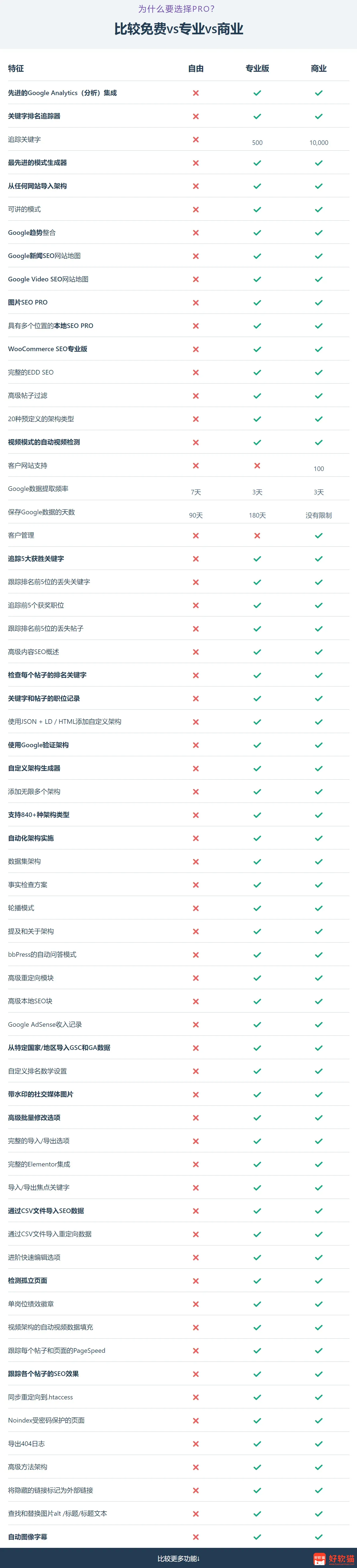 Rank Math PRO v3.0.118 完美汉化中文版 排名数学搜索引擎排名优化WordPress SEO插件 - 84408d3ae420260807135709 Rank Math PRO v3.0.118 完美汉化中文版 排名数学搜索引擎排名优化WordPress SEO插件 - 84408d3ae420260807135709
